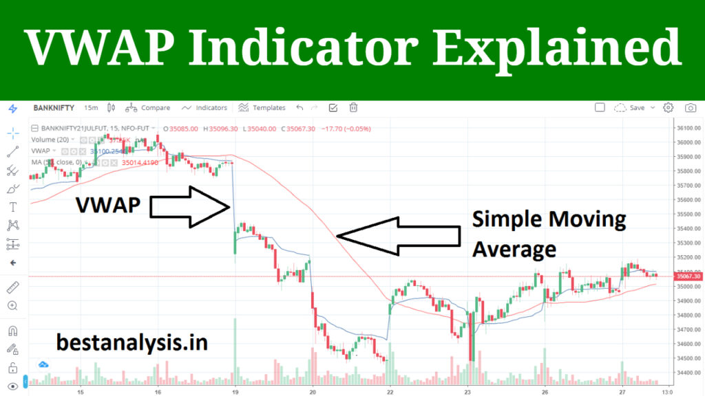 Prețul mediu ponderat în funcție de volum (VWAP) - Semnificație și calcul